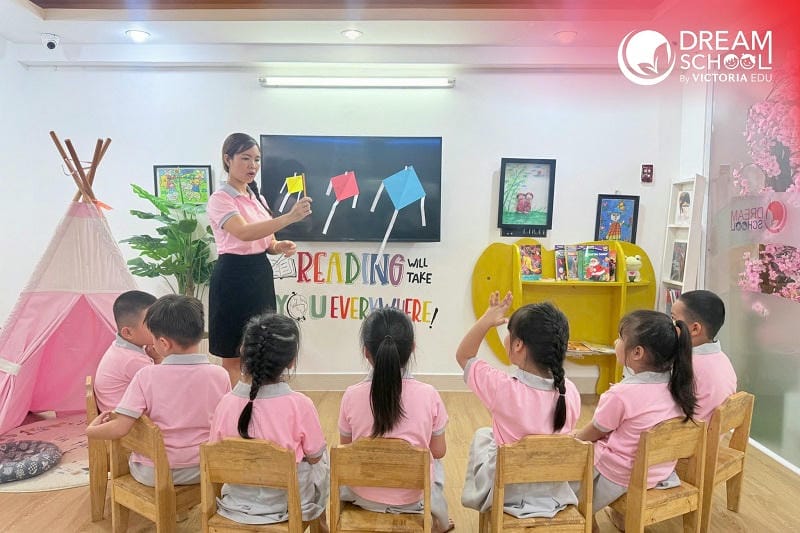 Tại Sao Việc Đặt Câu Hỏi Lại Quan Trọng Đến Vậy?