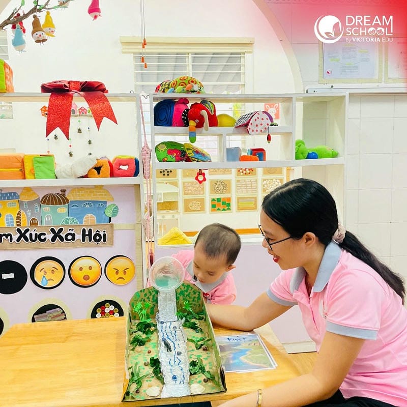Nghệ Thuật Chuyển Đổi: Từ Câu Hỏi "Đóng" Sang Câu Hỏi "Mở"