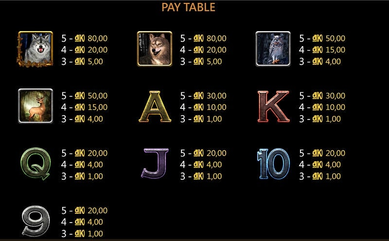 Bảng trả thưởng & hai biểu tượng “vàng”: Wild – Bonus